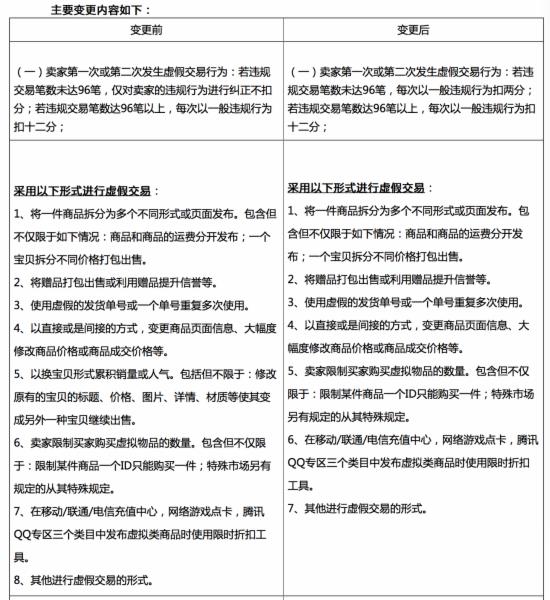 國慶來臨之際，天貓國際放大招，賣家虛假違規(guī)交易將受嚴(yán)厲懲罰