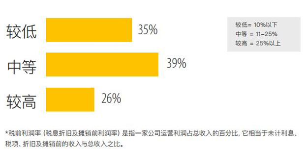 跨境電商賣家利潤下滑，出路在何方？堪憂