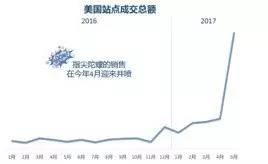 指尖陀螺，一個手指玩具引發(fā)的銷售“大爆炸”，爽了抓住機遇的賣家